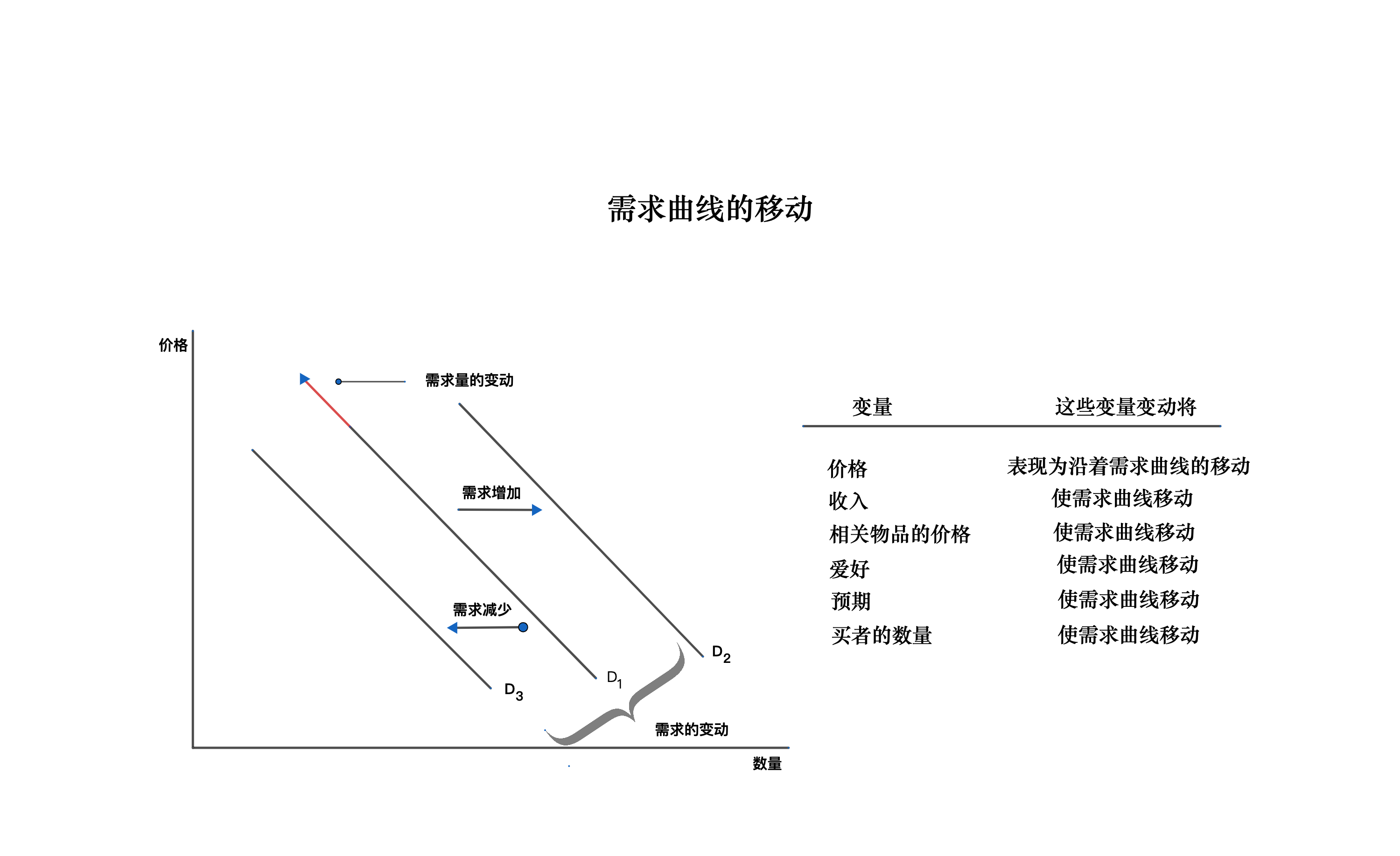 shrift_in_demand_curve