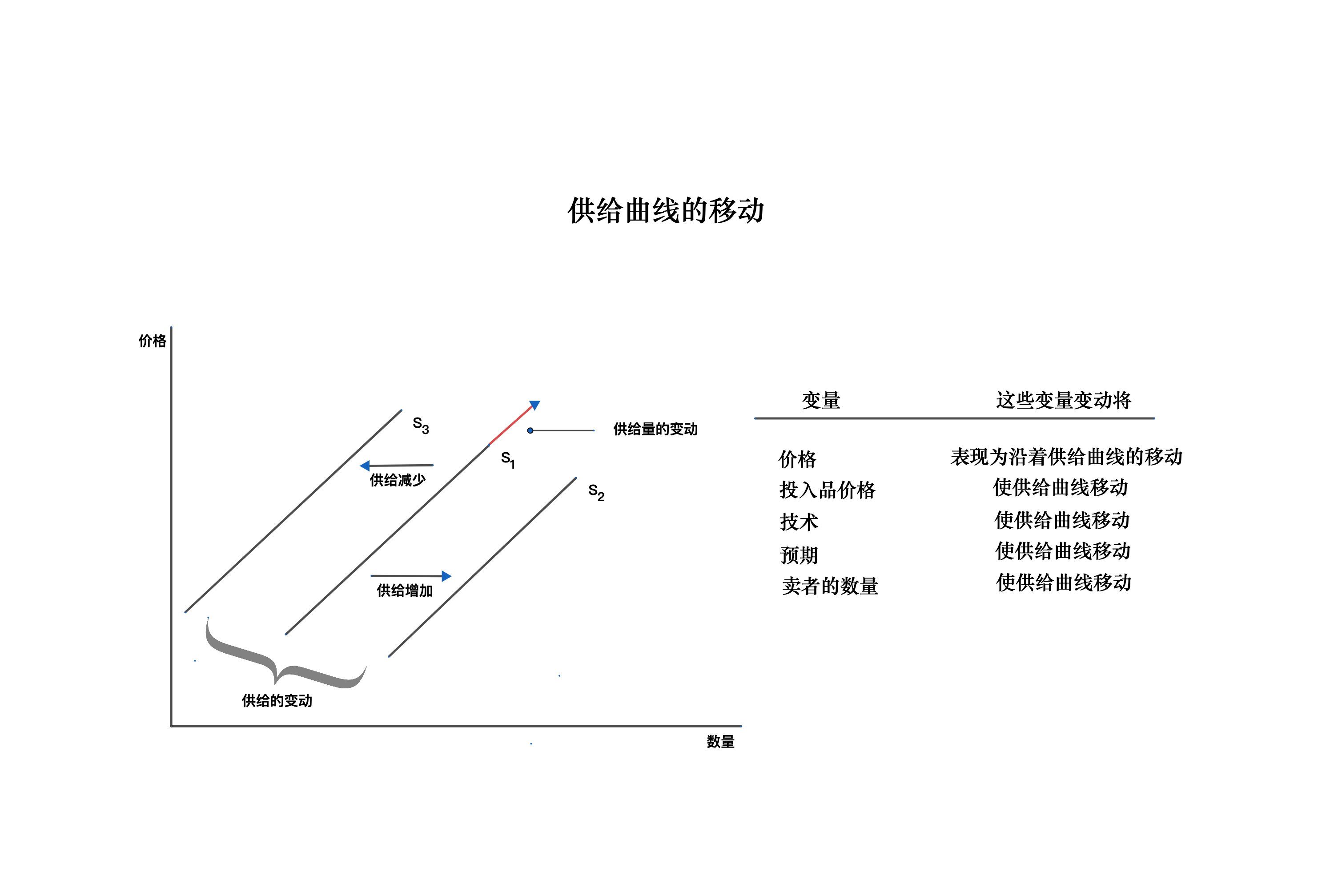 shrift_in_supply_curve